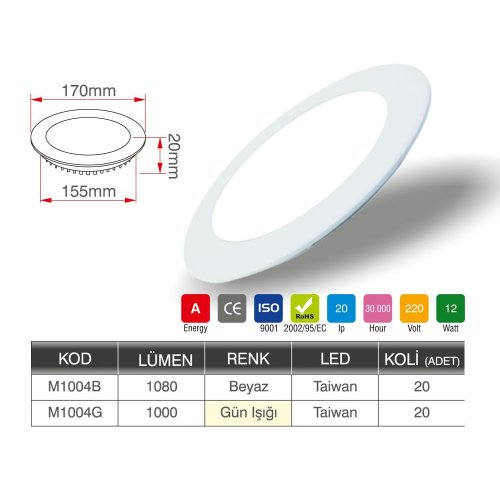 Opto MiniSun 12 Watt Led Panel M1004 - 2 li